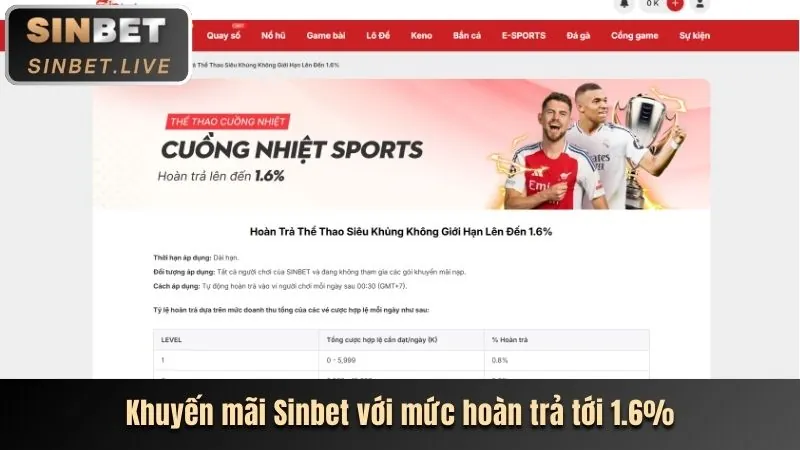 Chương trình hoàn trả tiền mặt tại 22bet Casino